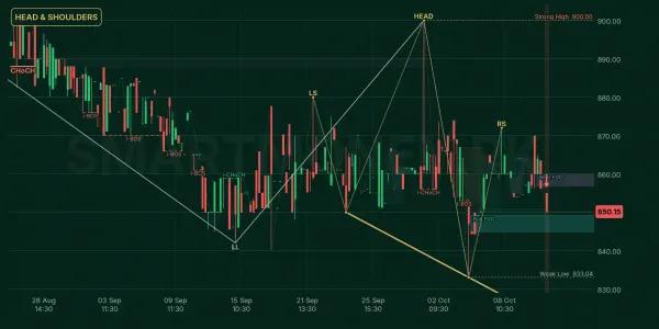BATA chart