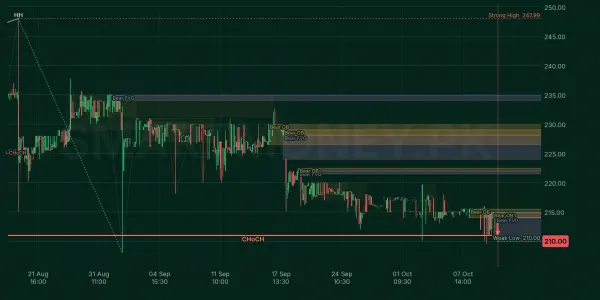BWHL chart