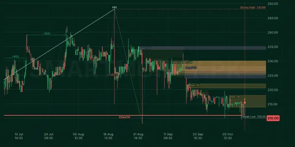 BWHL chart