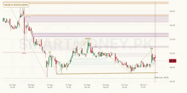 PTL chart
