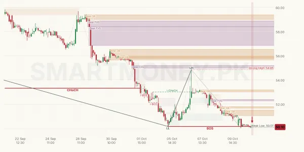 NCPL chart