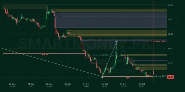 NCPL chart