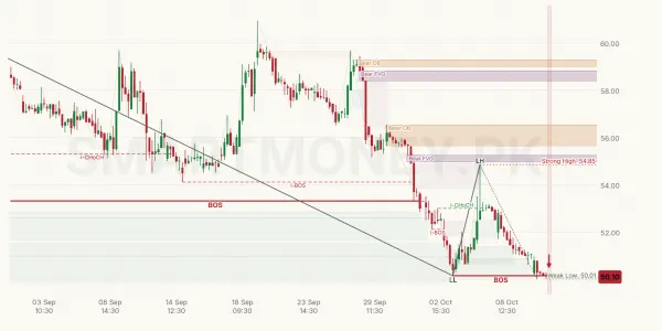 NCPL chart