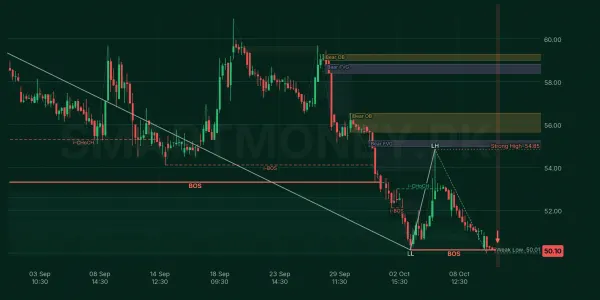 NCPL chart