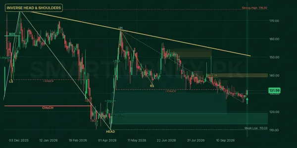 ICL chart