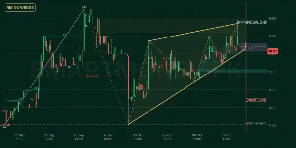 ZTL chart