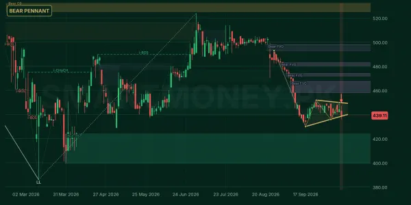 BWCL chart