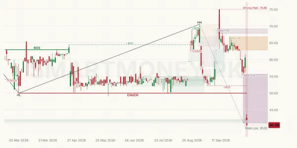 CENI chart
