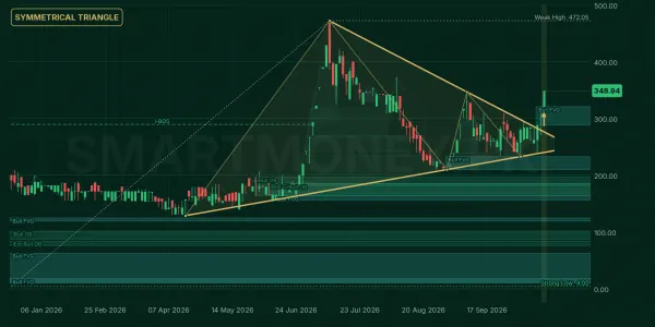 FIL chart