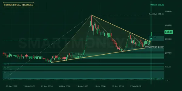 FIL chart