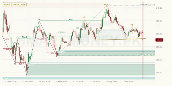 HBL chart