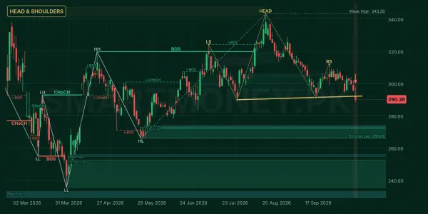 HBL chart