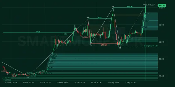 MACFL chart