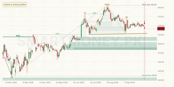 MEBL chart