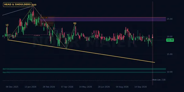 IGIL chart