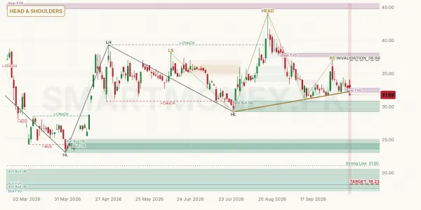 PREMA chart
