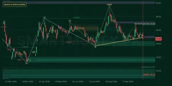PREMA chart