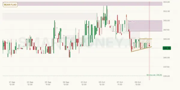 AGTL chart