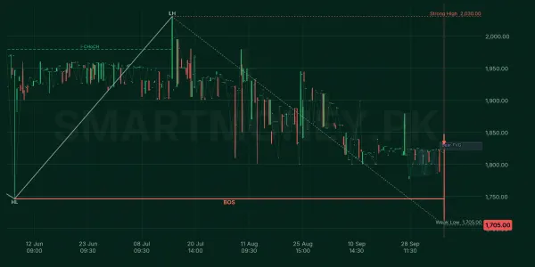 ISIL chart
