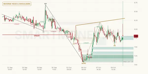 WAVESAPP chart