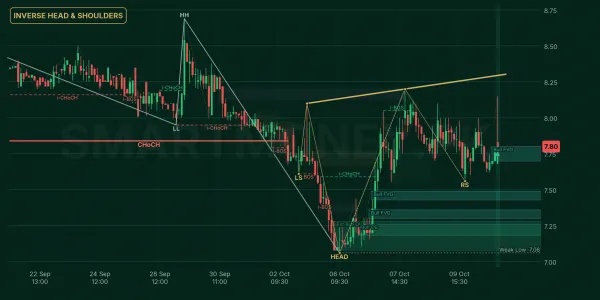 WAVESAPP chart