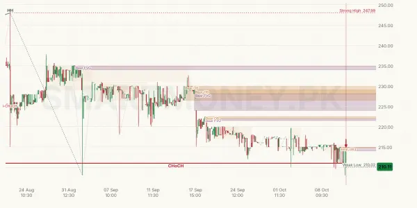 BWHL chart