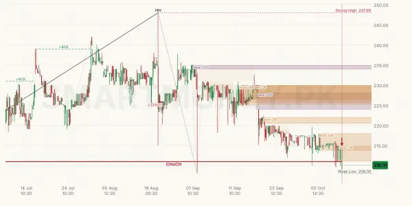 BWHL chart