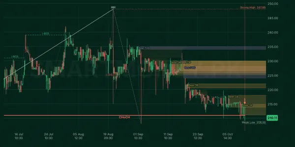 BWHL chart