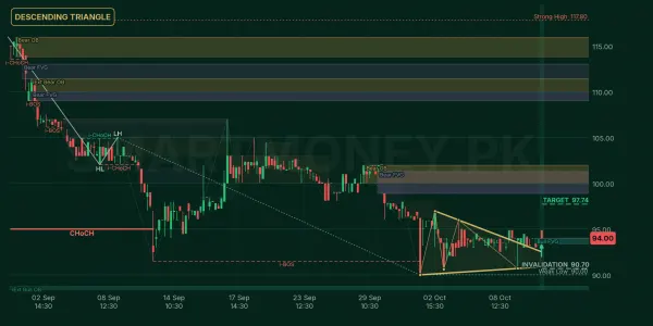 CPPL chart
