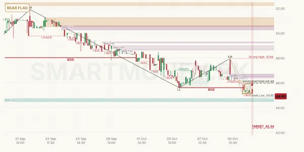 GWLC chart