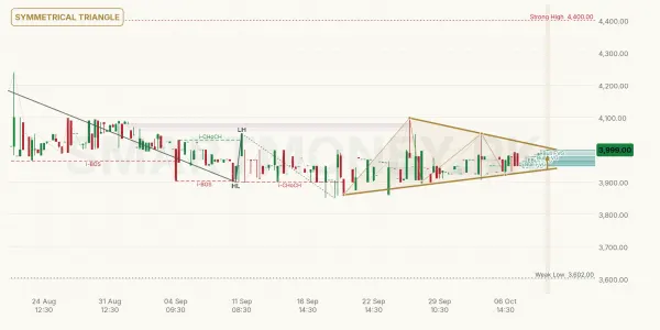HPL chart