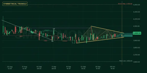 HPL chart