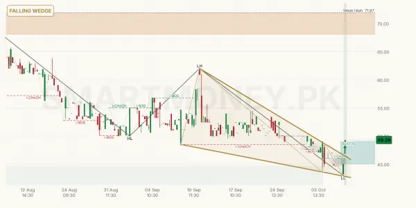 HUSI chart
