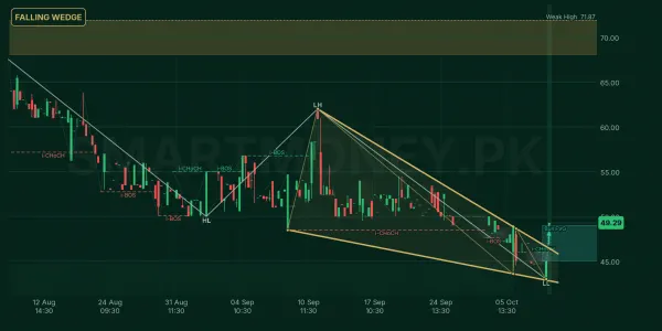 HUSI chart