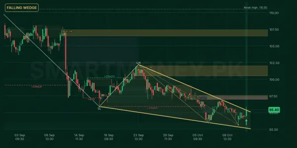 ILP chart