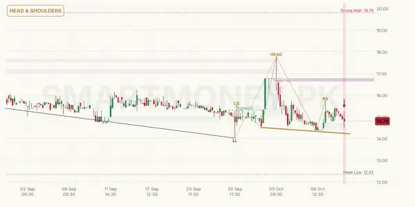KOHE chart