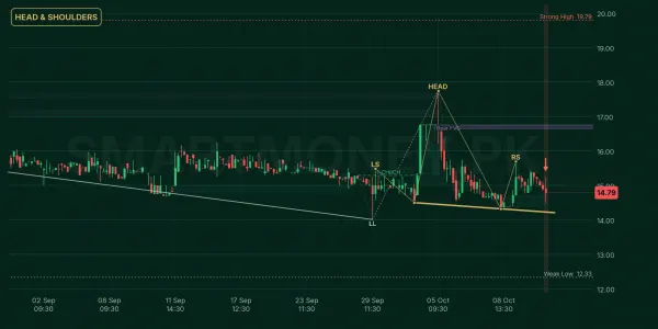 KOHE chart
