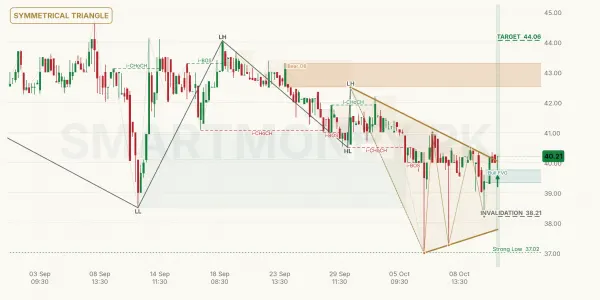 KTML chart