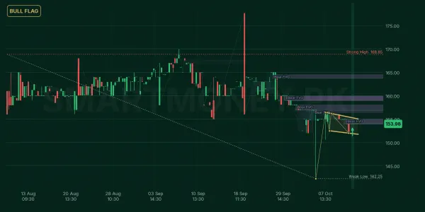 MCBIM chart