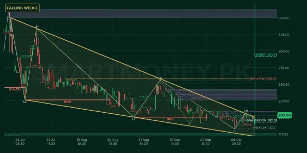 NSRM chart