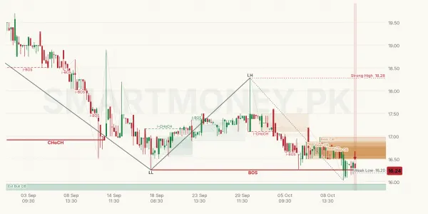 PAKQATAR chart