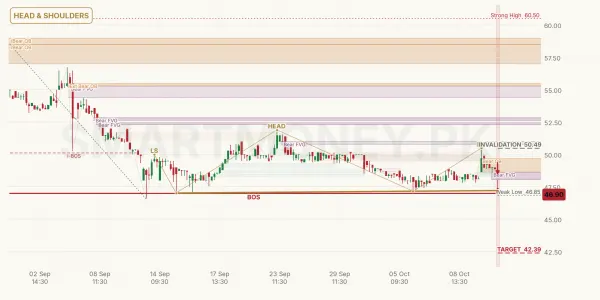 PTL chart
