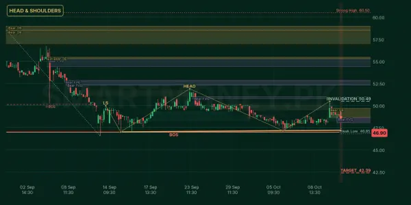 PTL chart