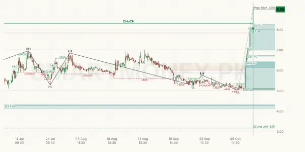 UCAPM chart