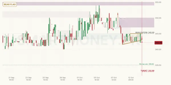 AGTL chart