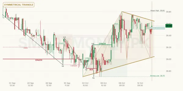 DCR chart