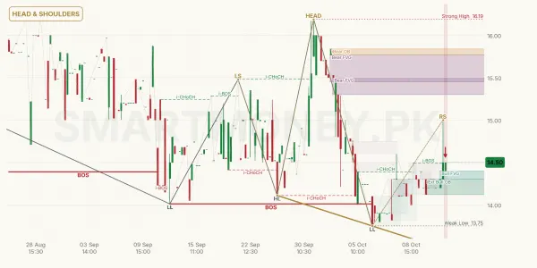 QUET chart