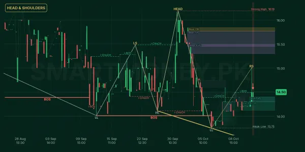 QUET chart