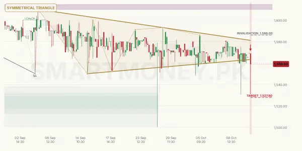 ATLH chart