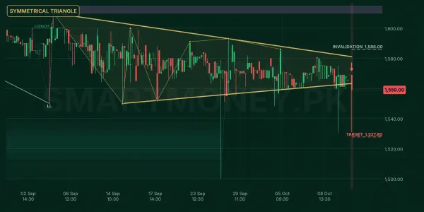 ATLH chart